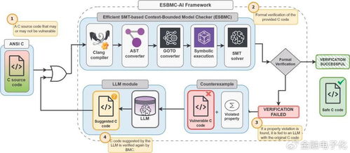 當AI遇上軟件測試 破解信創與數字化轉型雙期疊加下的無感金融質量難題
